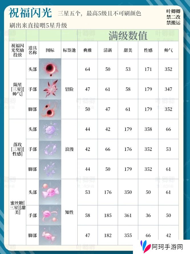 无限暖暖14个祝福闪光升级推荐攻略图片8