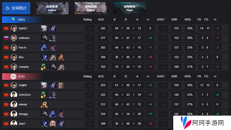 【VCT CN 第一赛段】DRG 1-2 EDG，小组赛Alpha