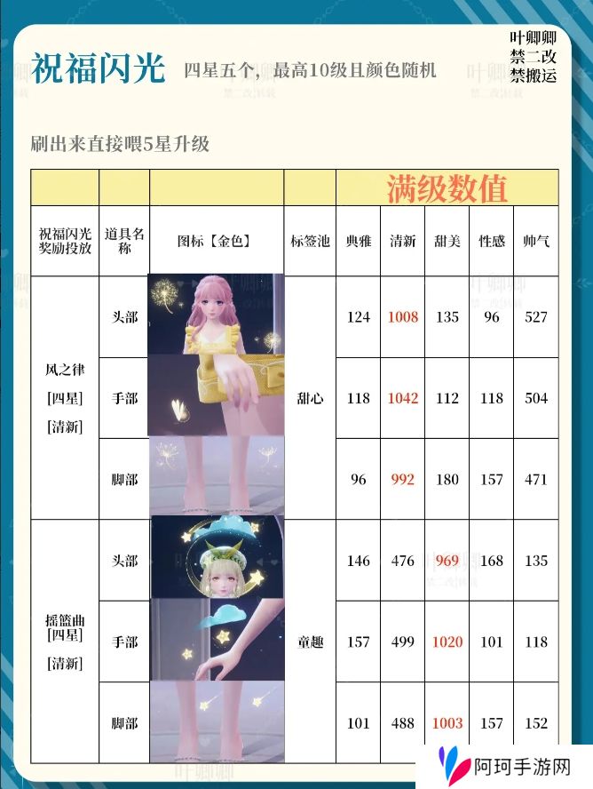 无限暖暖14个祝福闪光升级推荐攻略图片4