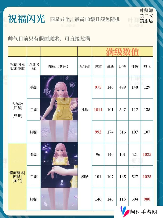 无限暖暖14个祝福闪光升级推荐攻略图片5