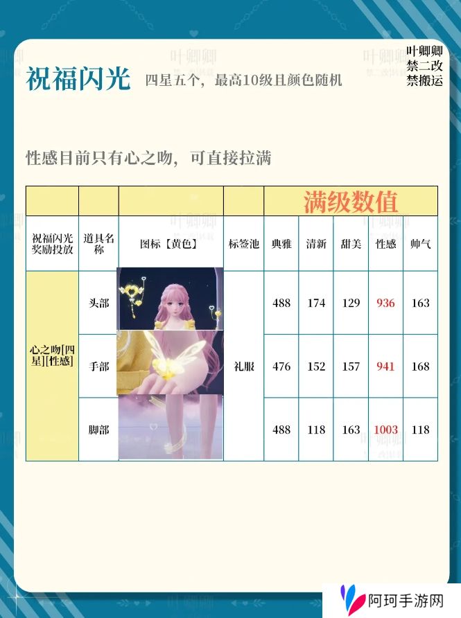 无限暖暖14个祝福闪光升级推荐攻略图片6