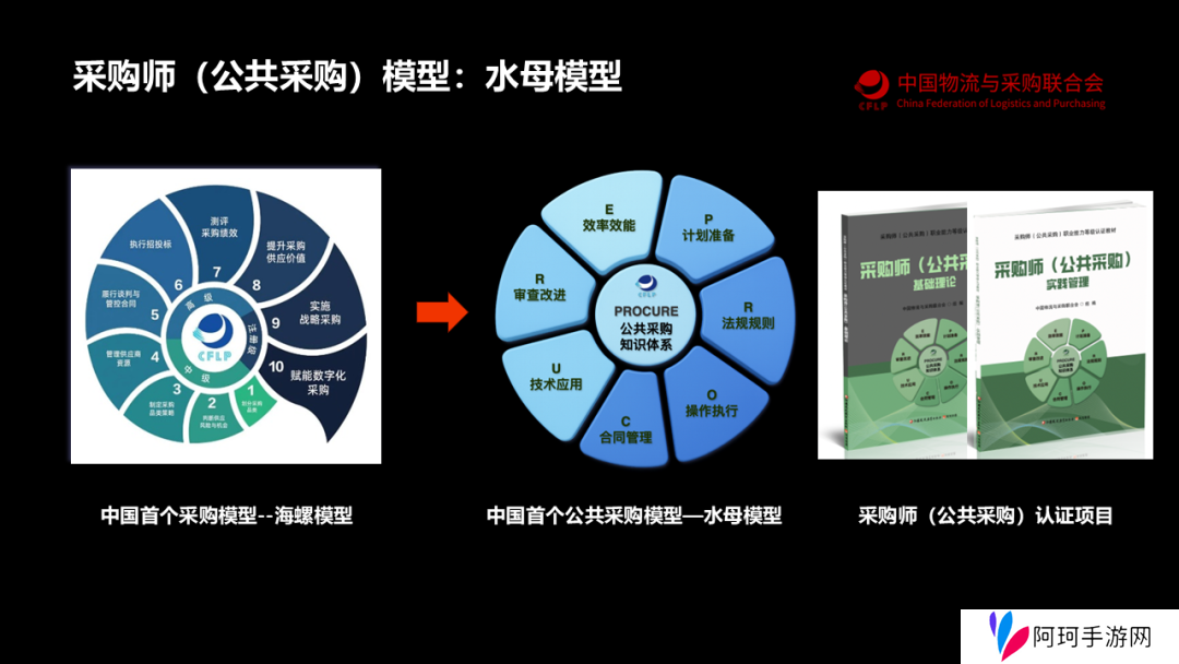 我国首个公共采购知识体系模型“水母模型”发布