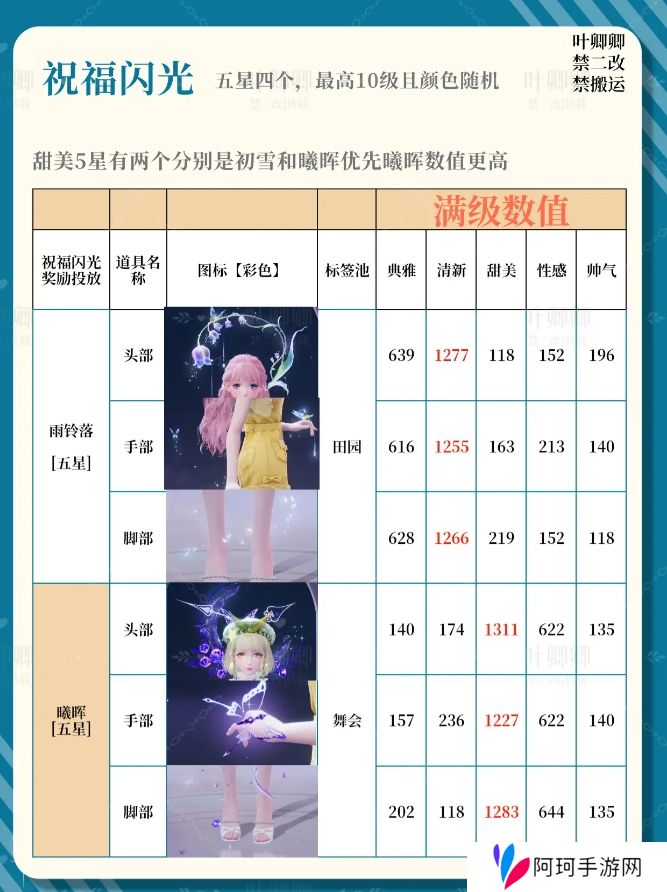 无限暖暖14个祝福闪光升级推荐攻略图片3
