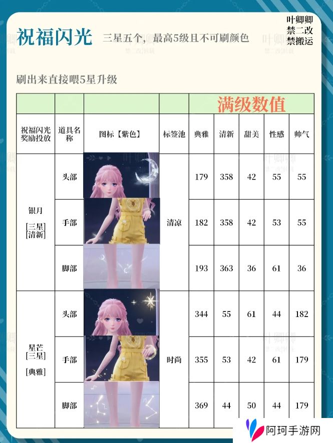 无限暖暖14个祝福闪光升级推荐攻略图片7